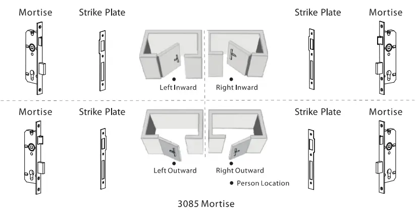 ZKTeco ZL600 European Standard Mortise Lock Case - Figure 3