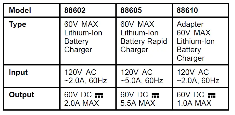 TORO-66810-Flex-Force-Power-System-60V-MAX-Battery-Packs-and-Chargers-FIG-16