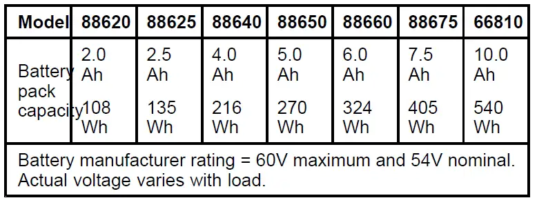 TORO-66810-Flex-Force-Power-System-60V-MAX-Battery-Packs-and-Chargers-FIG-17