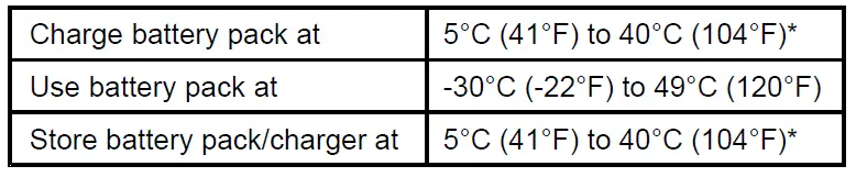 TORO-66810-Flex-Force-Power-System-60V-MAX-Battery-Packs-and-Chargers-FIG-18