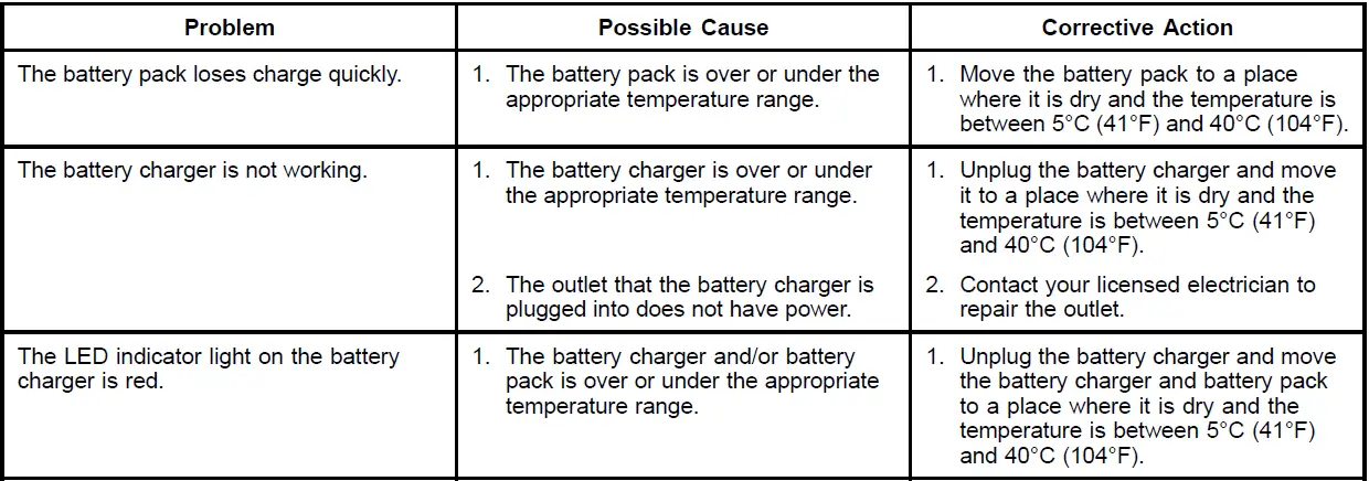 TORO-66810-Flex-Force-Power-System-60V-MAX-Battery-Packs-and-Chargers-FIG-22