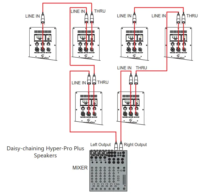 soundstation Hyper-Pro Plus Series Bi-Amp Active Speakers with Digital Sound Processing - 5