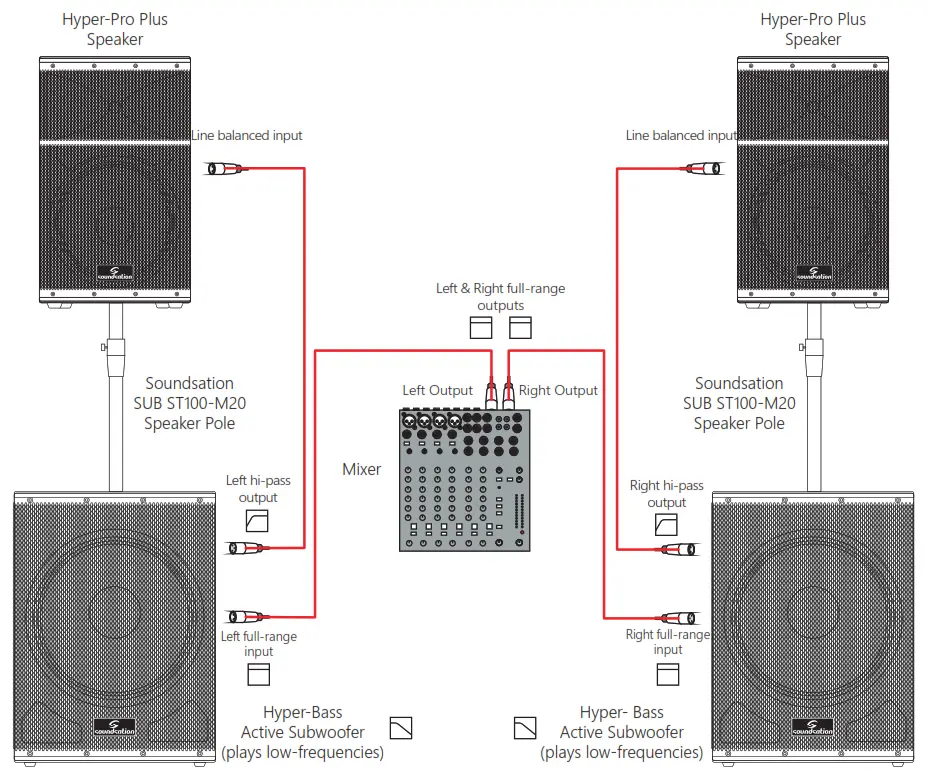 soundstation Hyper-Pro Plus Series Bi-Amp Active Speakers with Digital Sound Processing - 6