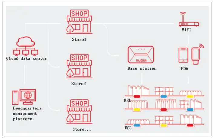 nubia WD1102AI Electronic Shelf Label-fig1