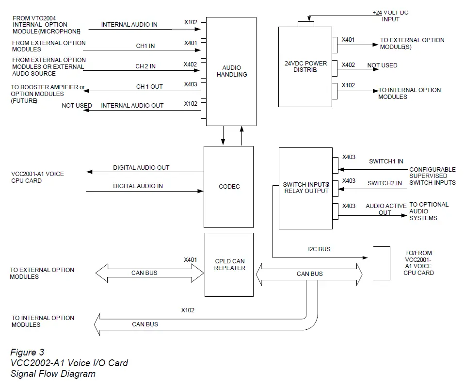 SIEMENS VCC2002-A1 Voice input-Output Card 2