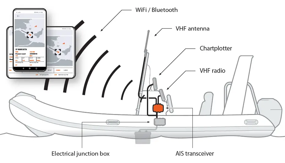 em-trak-B900-Series-Rib-Class-B-AIS-Transceiver-1