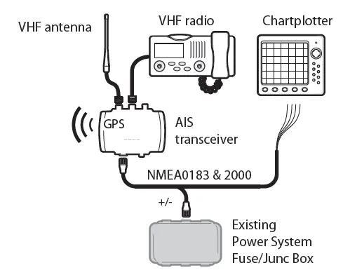 em-trak-B900-Series-Rib-Class-B-AIS-Transceiver-3