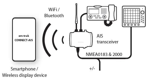 em-trak-B900-Series-Rib-Class-B-AIS-Transceiver-4