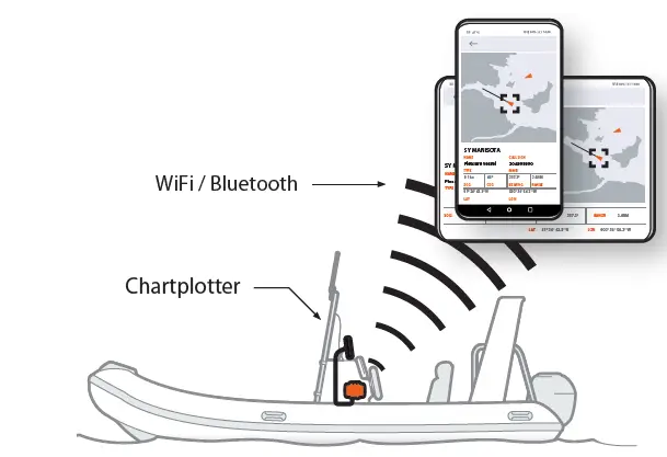em-trak-B900-Series-Rib-Class-B-AIS-Transceiver-5