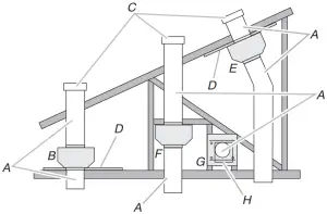 KitchenAid KVWC906KSS - Typical In-line Blower Motor System Venting Installations