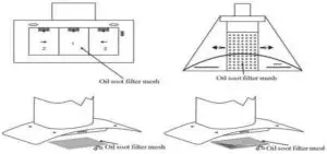 Cleaning the Grease Filter Mesh