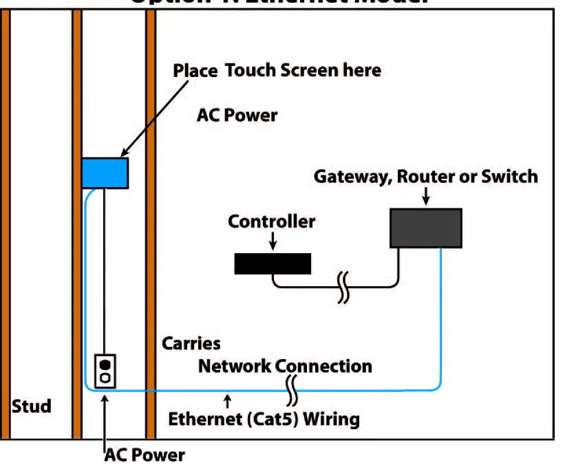 Ethernet connection with AC