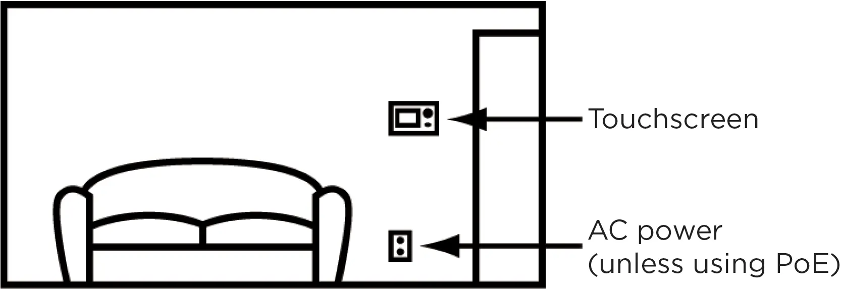 Touchscreen placement