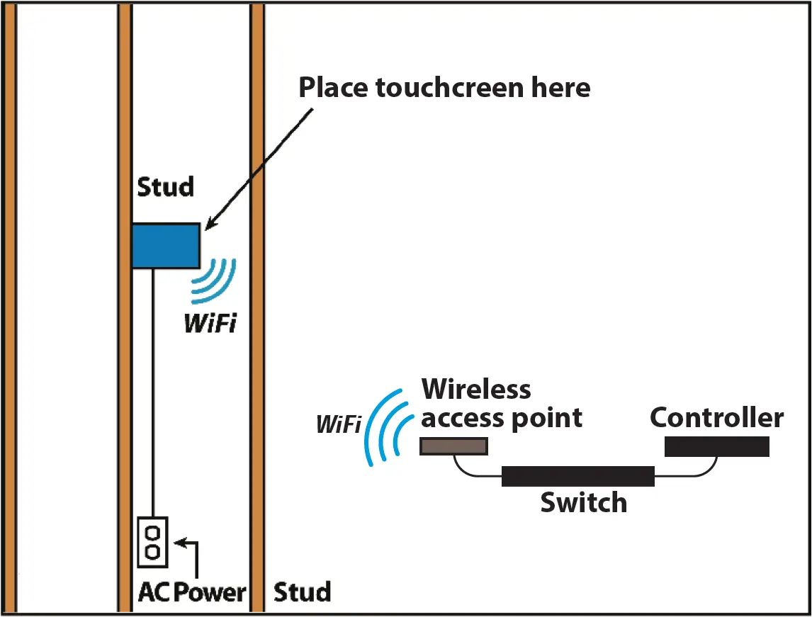 Wi-Fi connection with AC
