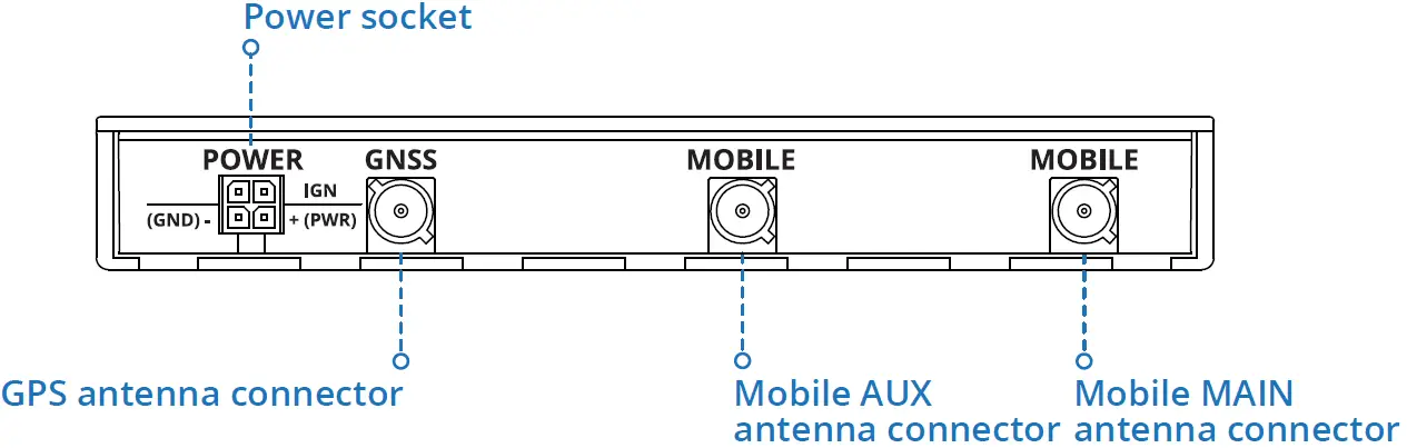 TELTONIKA RUT850 Router BACK VIEW