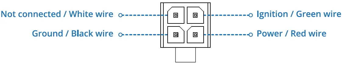 TELTONIKA RUT850 Router POWER SOCKET PINOUT