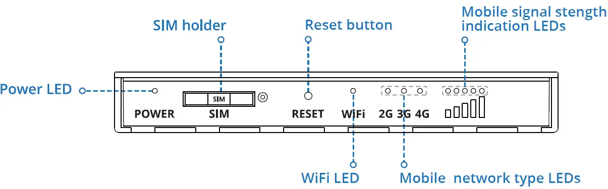 TELTONIKA RUT850 Router front view