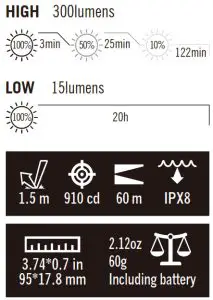 OLIGHT i5T 300 Lumens Slim EDC Flashlight -SPECIFICATIONS