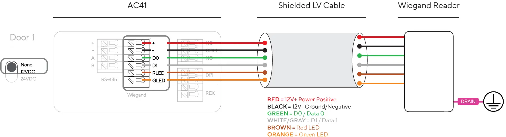 Connecting the Reader Standard Wiegand Reader
