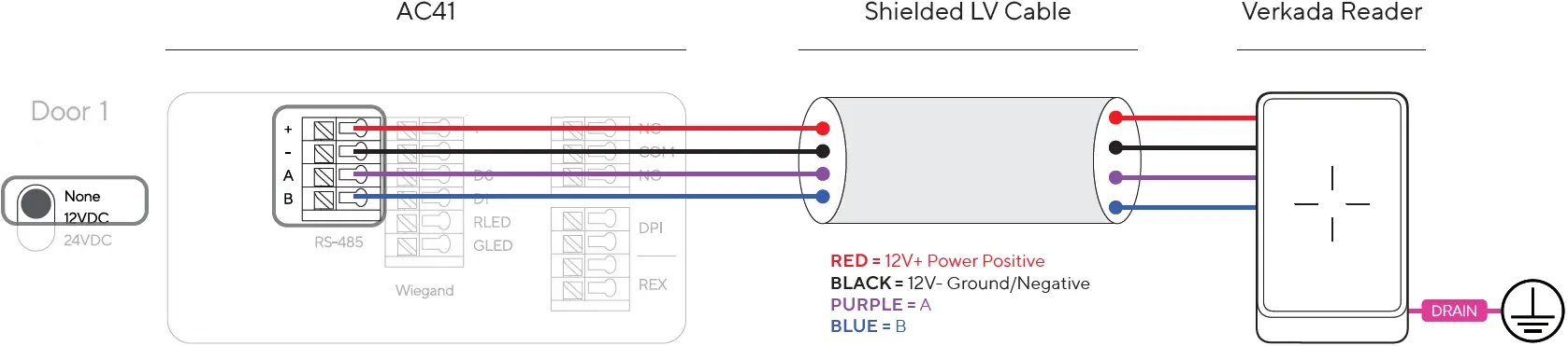 Connecting the Reader Verkada Reader