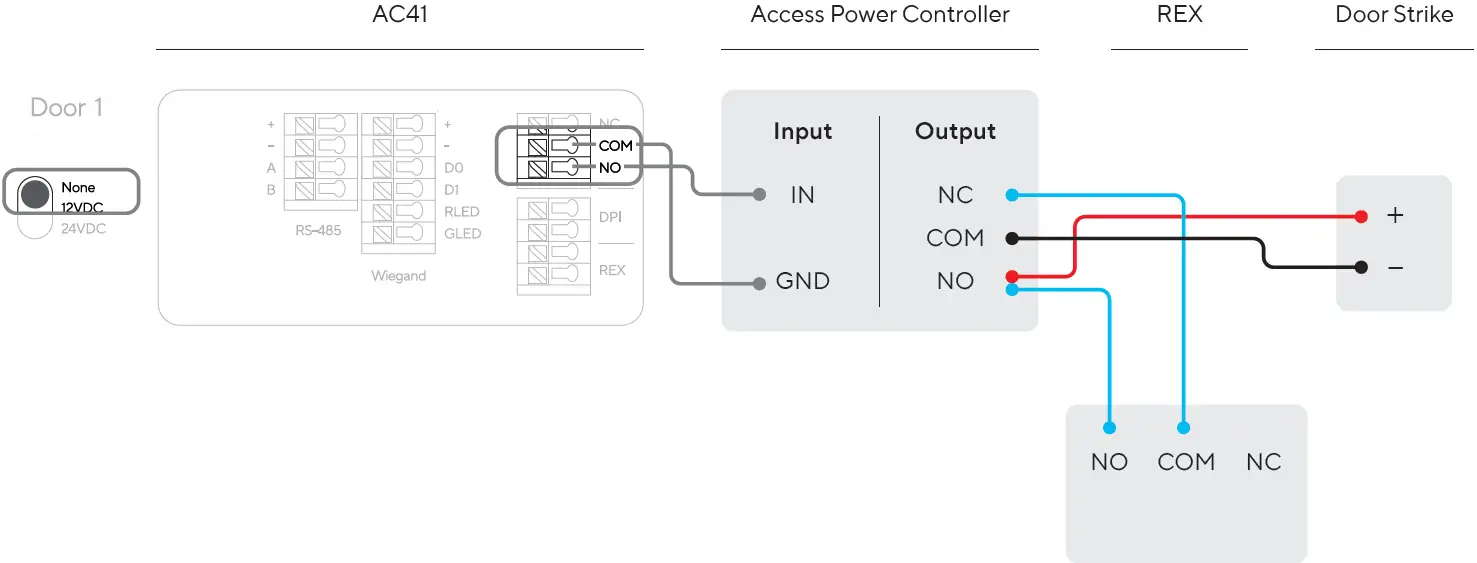 Wiring the REX With the Door Strike DRY Configuration