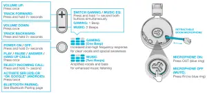 JLAB GHBPLAYRBLKBLU4 Play Gaming Headphones -BUTTON FUNCTIONS