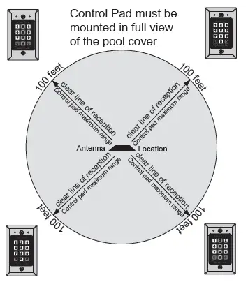 COVER POOLS CoverLink Wrieless Control TouchPad with Mounting Box FIG 1