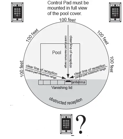 COVER POOLS CoverLink Wrieless Control TouchPad with Mounting Box FIG 3