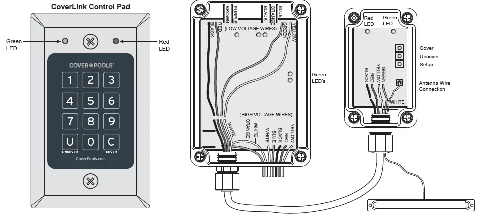 COVER POOLS CoverLink Wrieless Control TouchPad with Mounting Box FIG 5