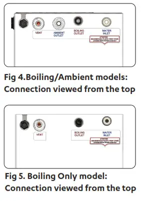 Zip 805757 Miniboil Boiling Only Tap- Fig 4
