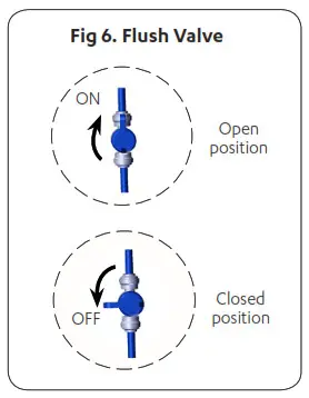 Zip 805757 Miniboil Boiling Only Tap- Fig 6