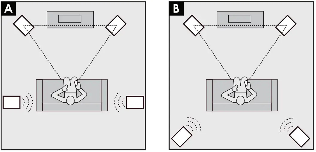 GoldenEar Triton Floorstanding Loudspeaker with Built In Powered Subwoofer - Positioning