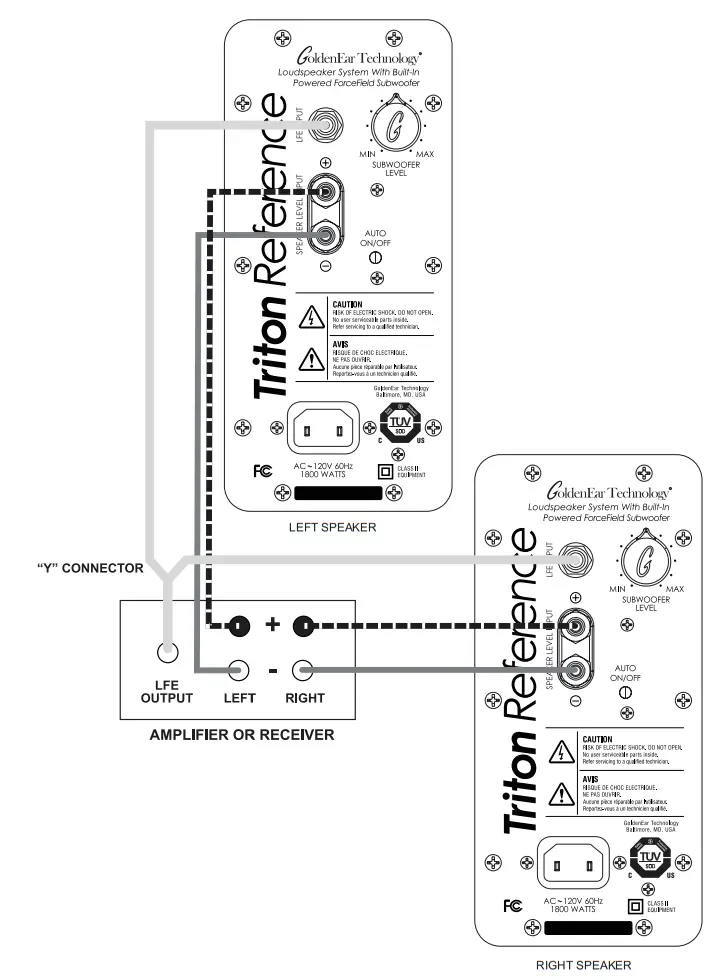GoldenEar Triton Floorstanding Loudspeaker with Built In Powered Subwoofer - Using the LFE