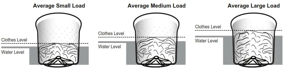 GE Appliances GNW128P Portable Washer - Loading the Washer