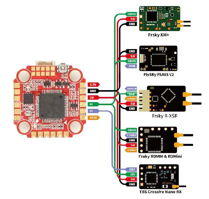 Banggood Zeus F722 Mini Flight Control 15