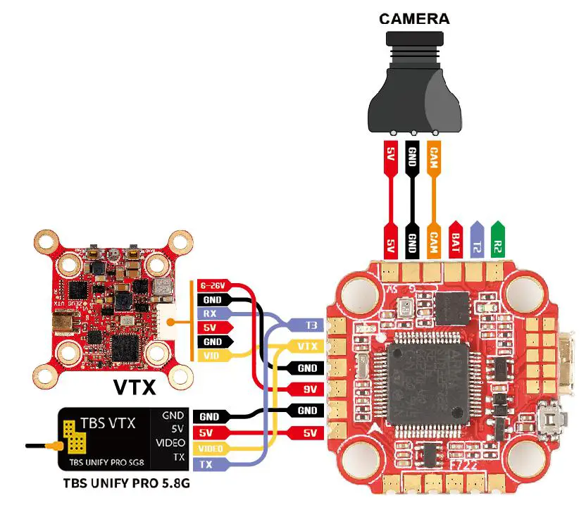 Banggood Zeus F722 Mini Flight Control 19