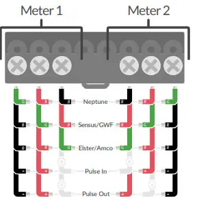 NextCentury RR4 Remote Reader - fig 3