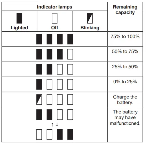 Indicator lamps icons