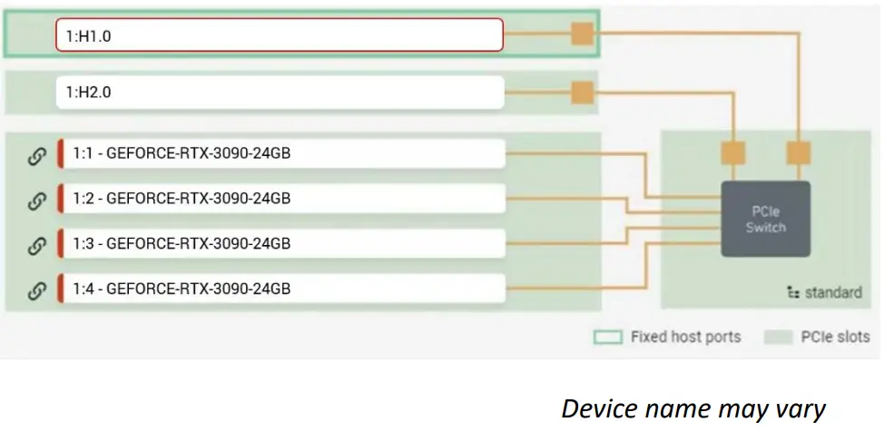H3 Falcon 4205 GPU PcIe Expansion Chassis - GUI view