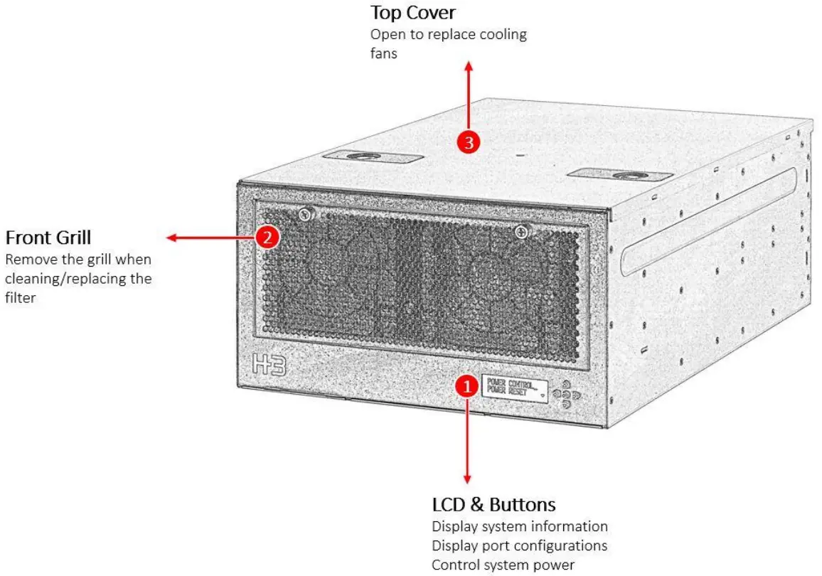 H3 Falcon 4205 GPU PcIe Expansion Chassis