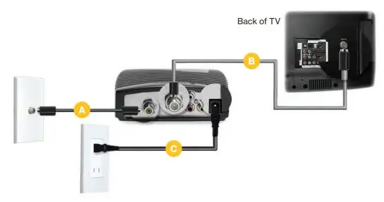 Fios TV One Setup Instructions Manual 9 Digital Adapter Connections And Activation