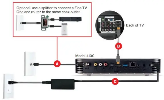 Fios TV One Setup Instructions Manual 6 Make The Connections To Fios Tv One