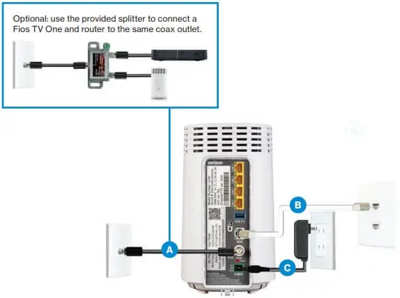 Fios TV One Setup Instructions Manual 2 Make The Connections