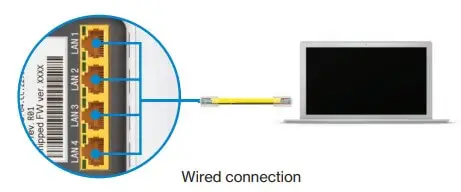 Fios TV One Setup Instructions Manual 4 Wired Connection