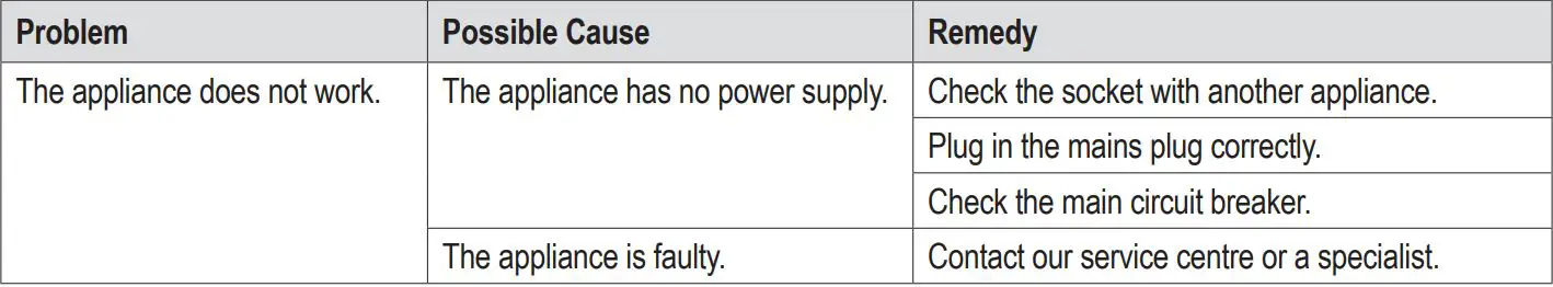 CLATRONIC WA3772 Waffle Maker Instruction Manual - Troubleshooting