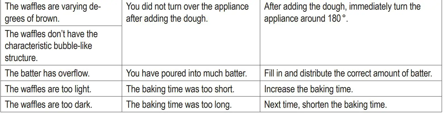 CLATRONIC WA3772 Waffle Maker Instruction Manual - Troubleshooting