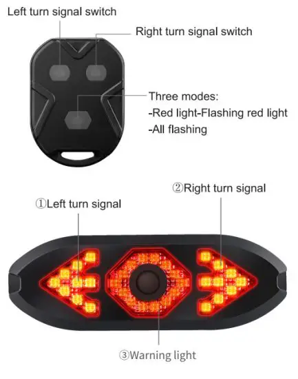 MOMIMO 40727540 Wireless Remote Turn Signal - description