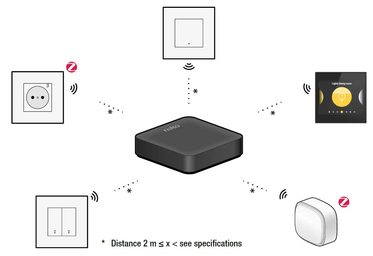 niko-552-00001-Wireless-Smart-Hub-fig1
