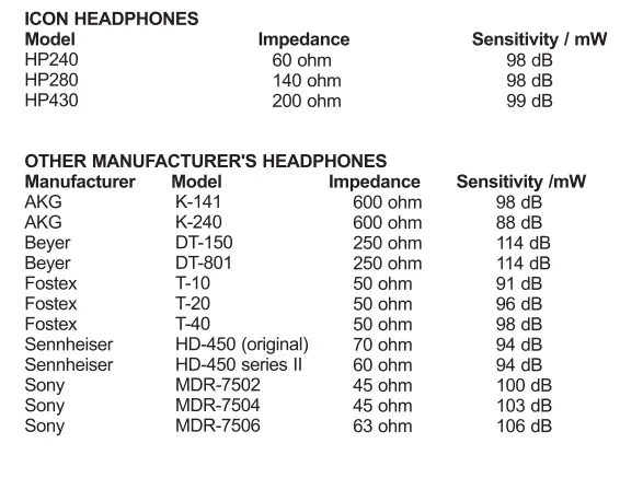 iCON PD3V203 Neo Amp 4 Channel Stereo Headphone-Fig9