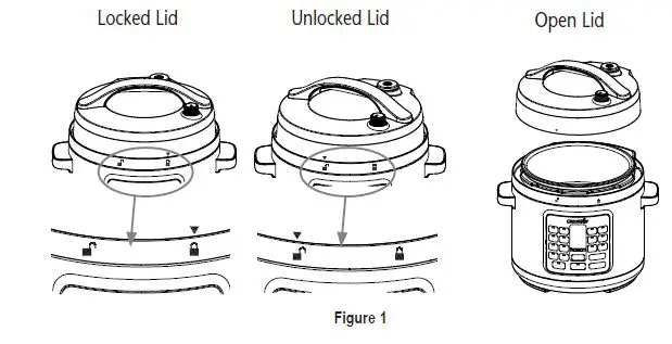 crockpot-CR062-Turbo-Express-Pressure-Multi-Cooker-FIG-3